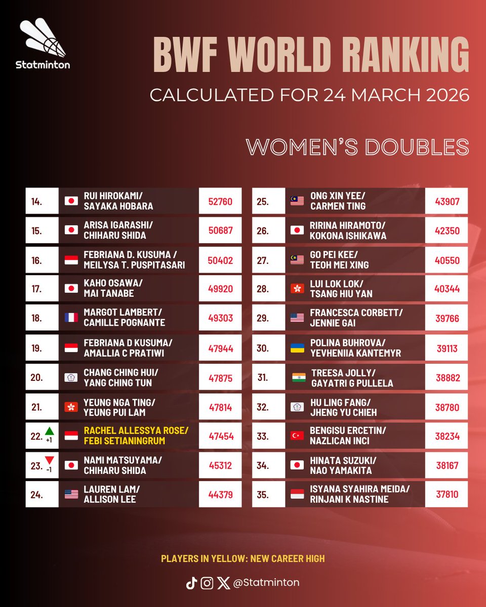 Statminton tweet media