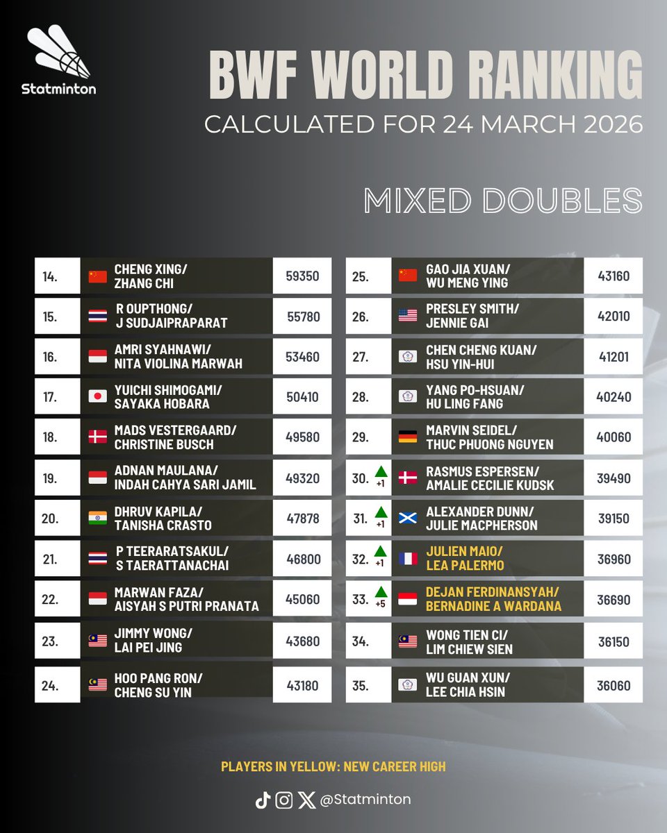 Statminton tweet media