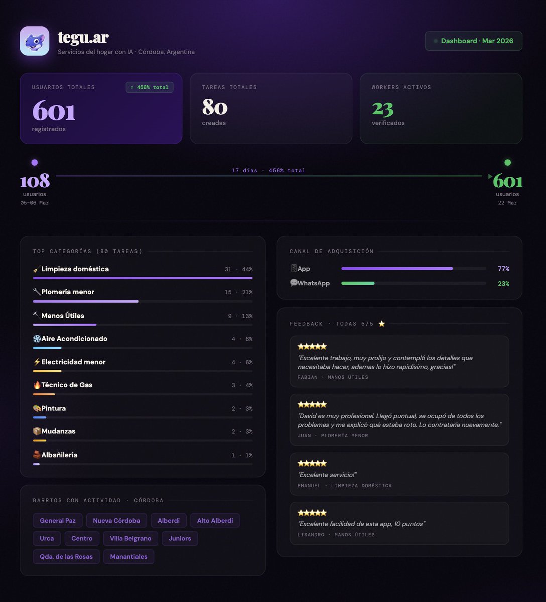 Matias Vallejos 🦎 tweet media