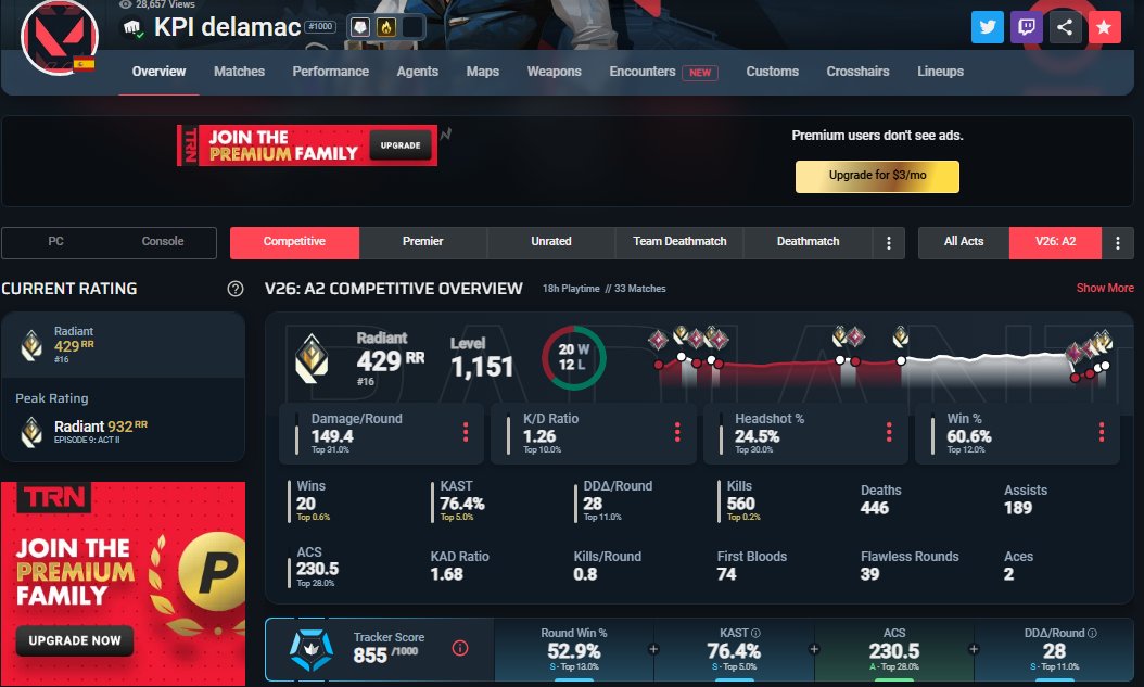 KPI delamac tweet media