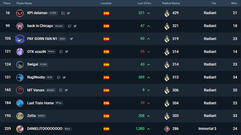 KPI delamac tweet media