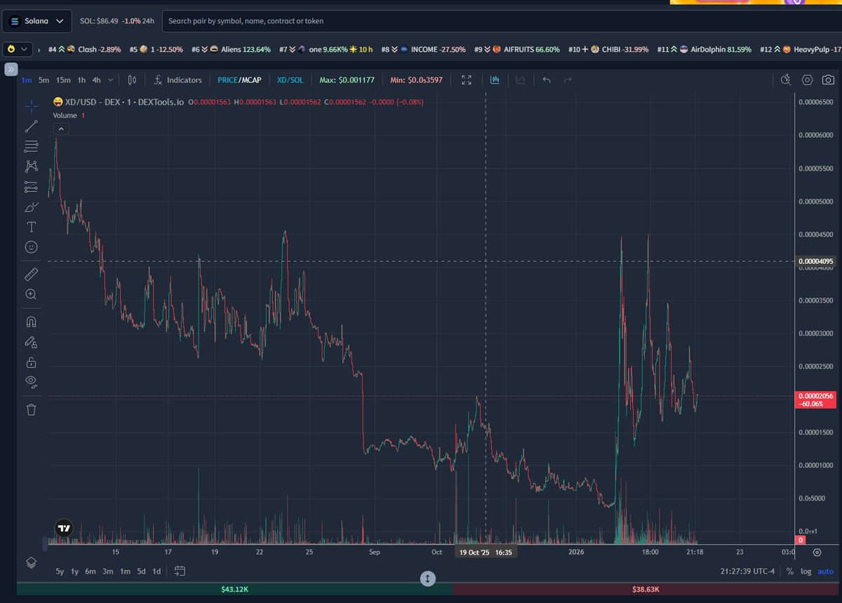 Something is brewing over at $XD and I'm here for it!!