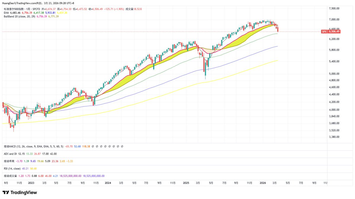 煌道 | 交易之道 tweet media