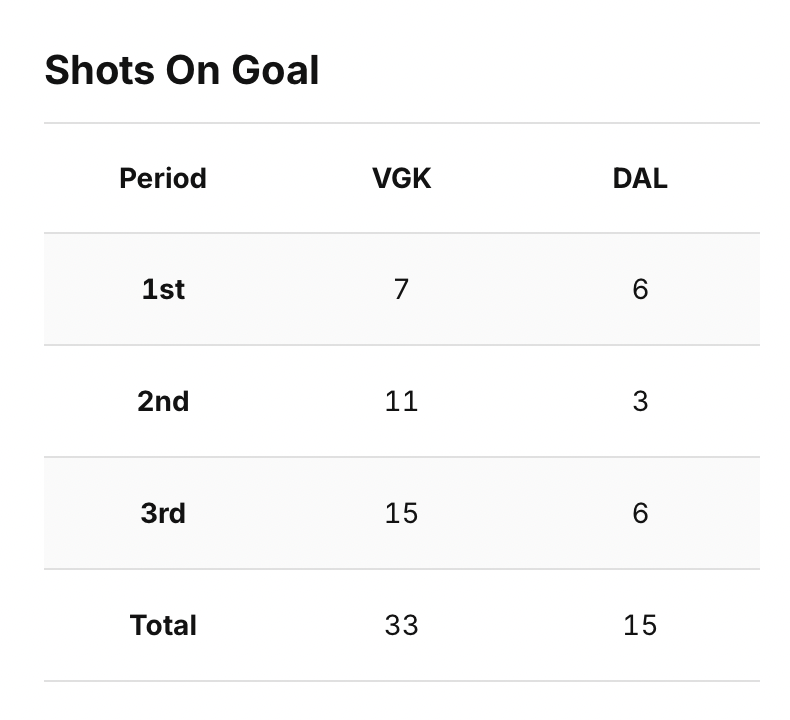 Chris Howard tweet media