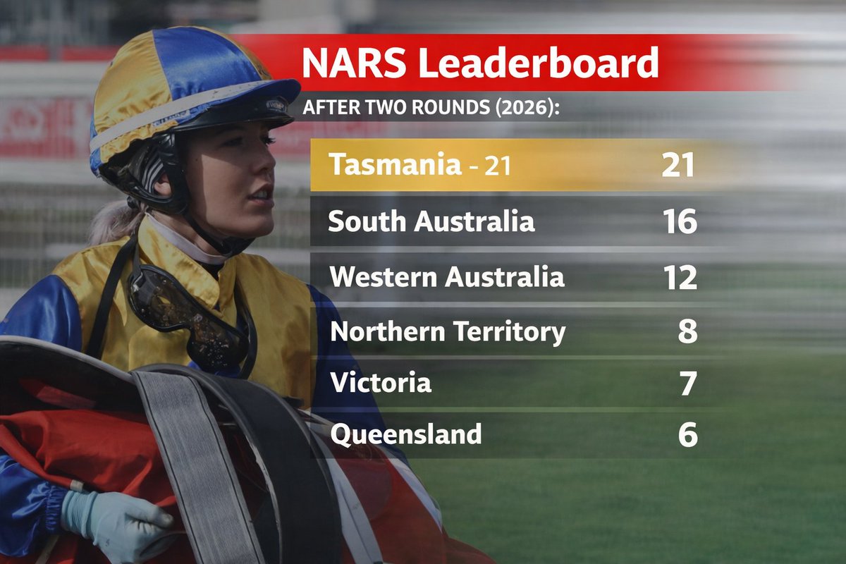 ATB Tasmania tweet media