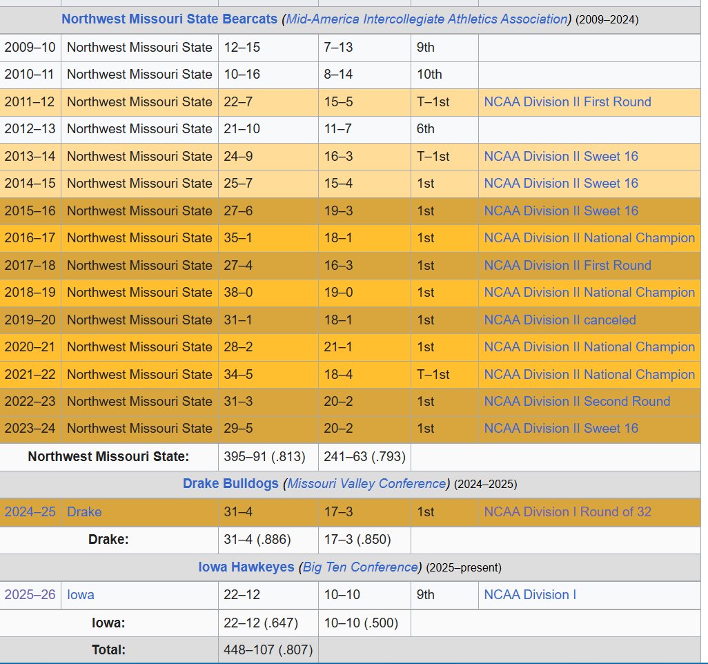 Kyle Rowland tweet media