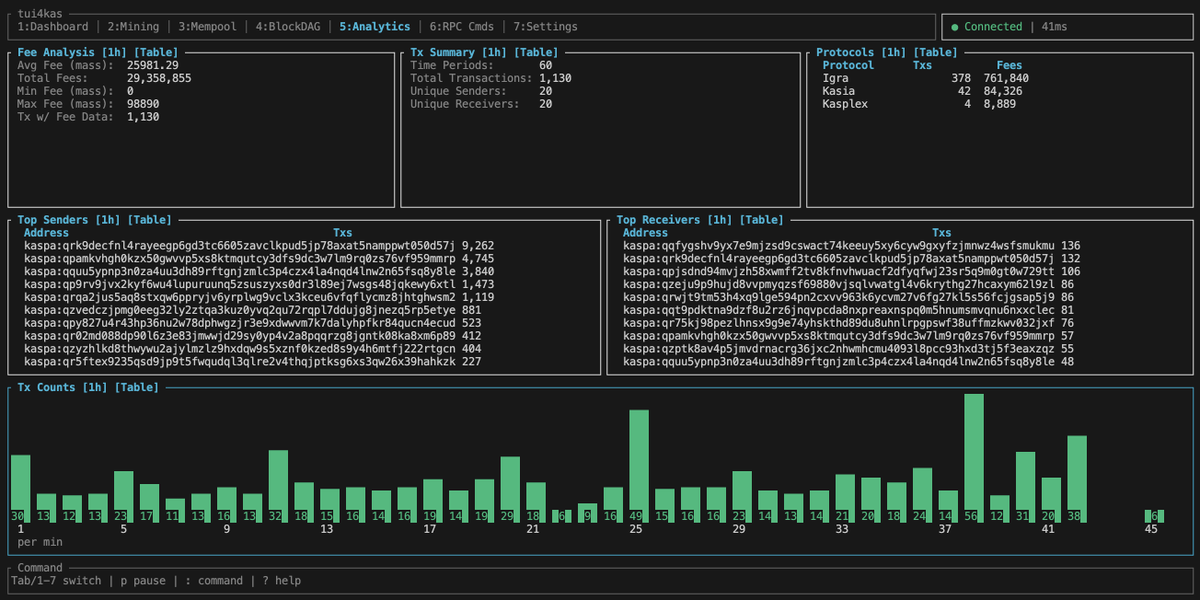 smartgoo tweet media