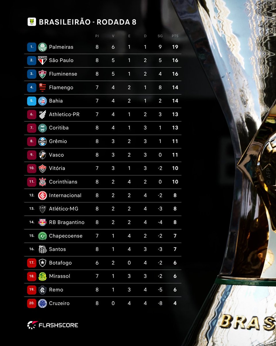 Flashscore.com.br tweet media