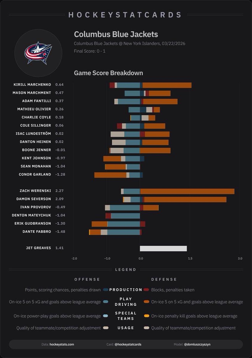 HockeyStatCards tweet media