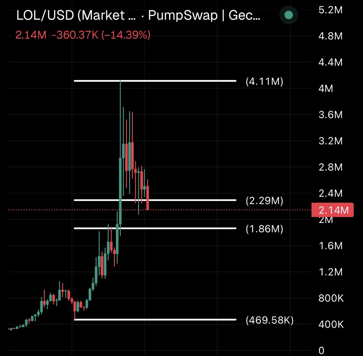 🕵️GEM DETECTER🕵️ tweet media