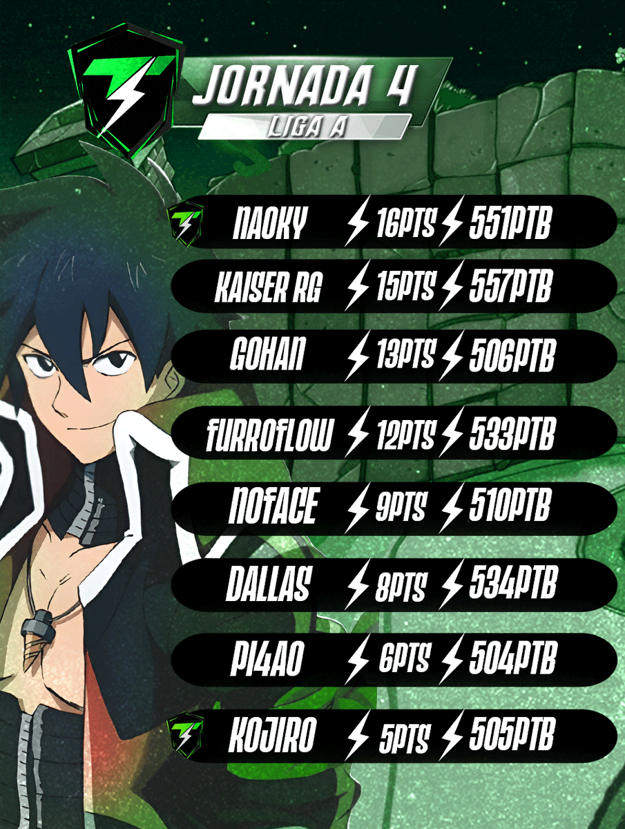 THUNDER LEAGUE FREESTYLE (TLF) tweet media