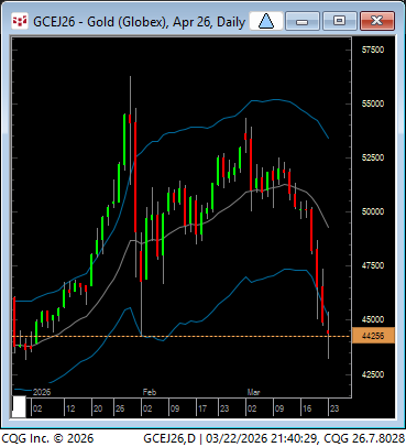 Linda Raschke tweet media