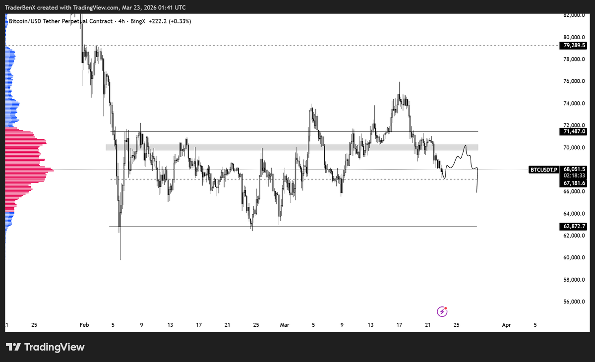 TraderBen tweet media