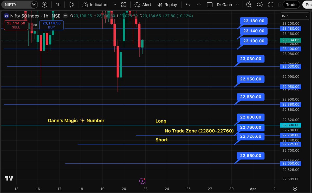 Doctor Gann tweet media