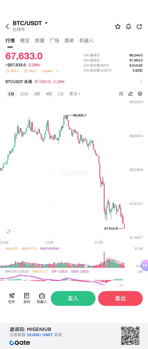 Trader米哥 🚀 tweet media