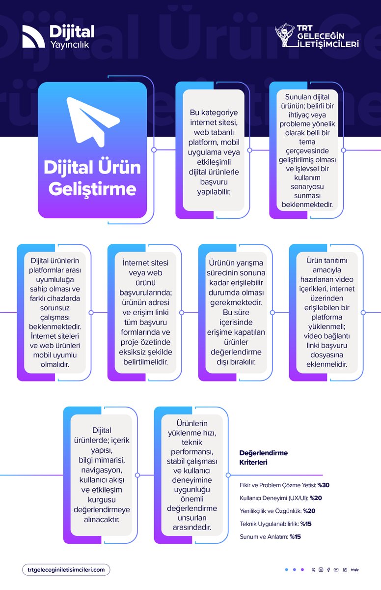 TRT Geleceğin İletişimcileri Yarışması tweet media