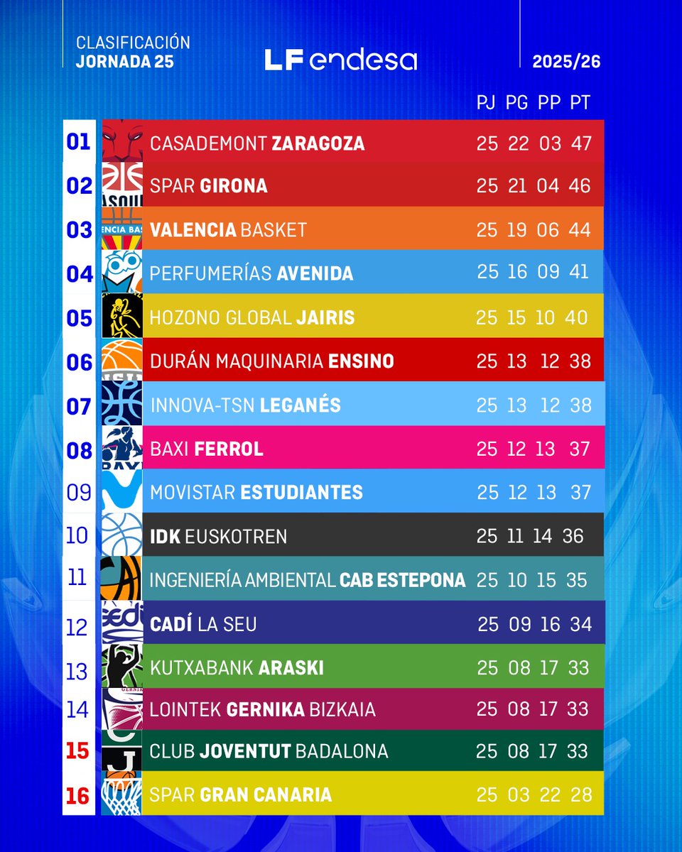 CompeticionesFEB tweet media