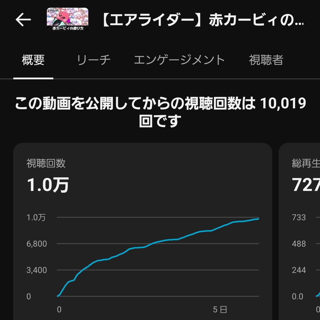白狐クレオス@ゆっくり実況 tweet media