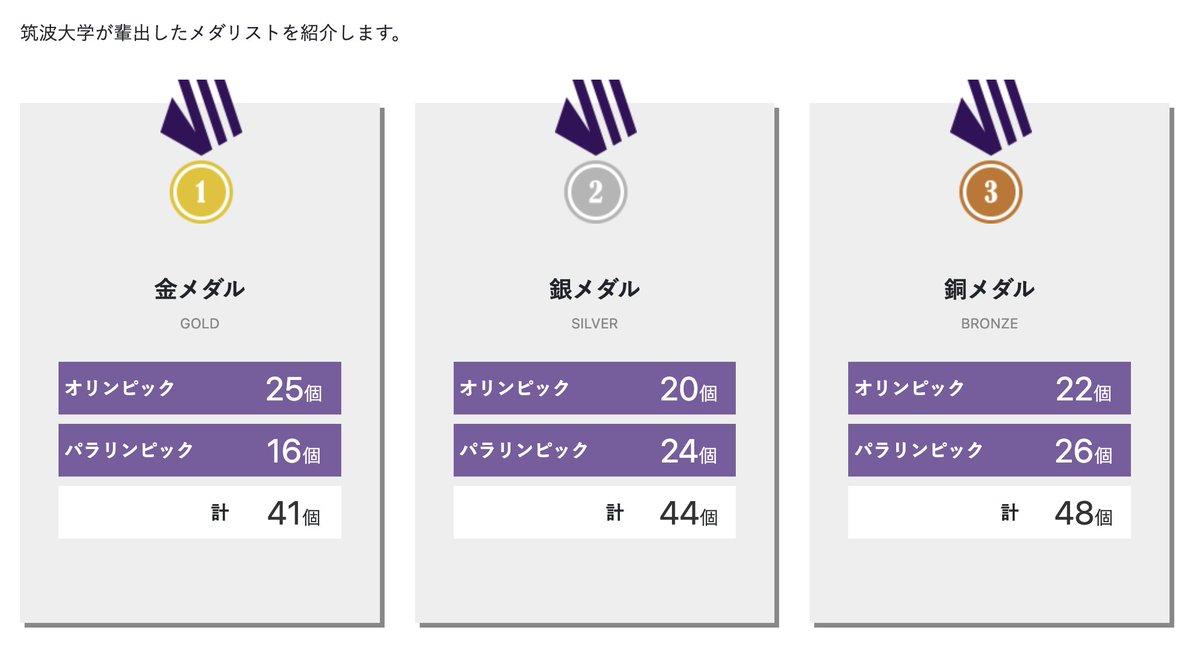 筑波大学計算科学研究センター（CCS）広報・戦略室 tweet media