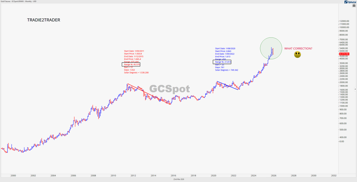 desertman388's tweet image. $GOLD
Monthly

What correction?

#PERSPECTIVE