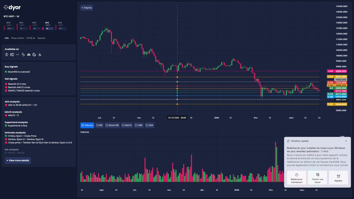 DYOR.net - Crypto Market Scanner tweet media
