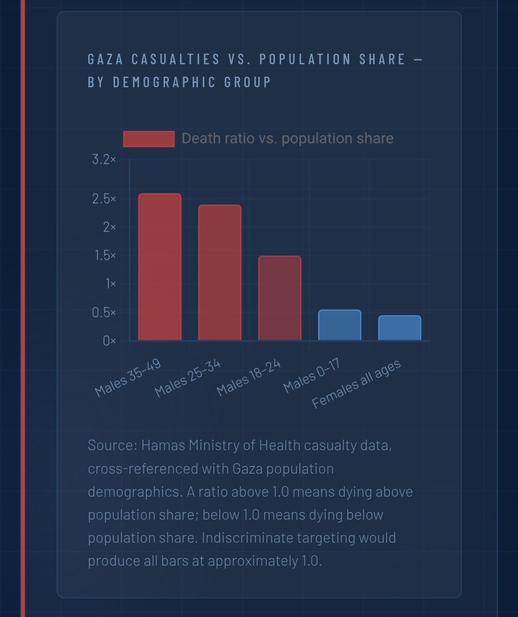 David (UN-Stealthy Fella) tweet media
