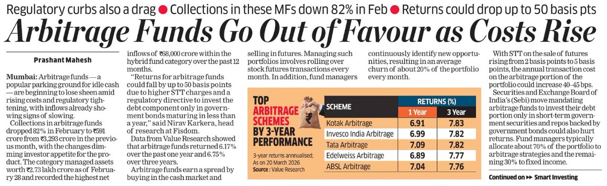 Source: Value Research tweet media