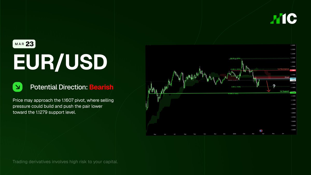 IC (Formerly IC Markets) tweet media