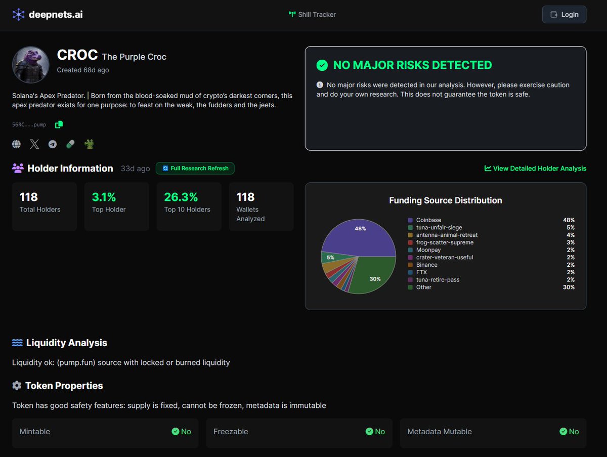 PURPLE $CROC tweet media