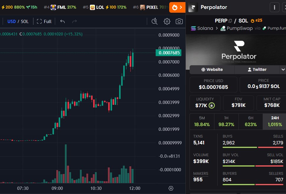 DegenCapitalLLC tweet media