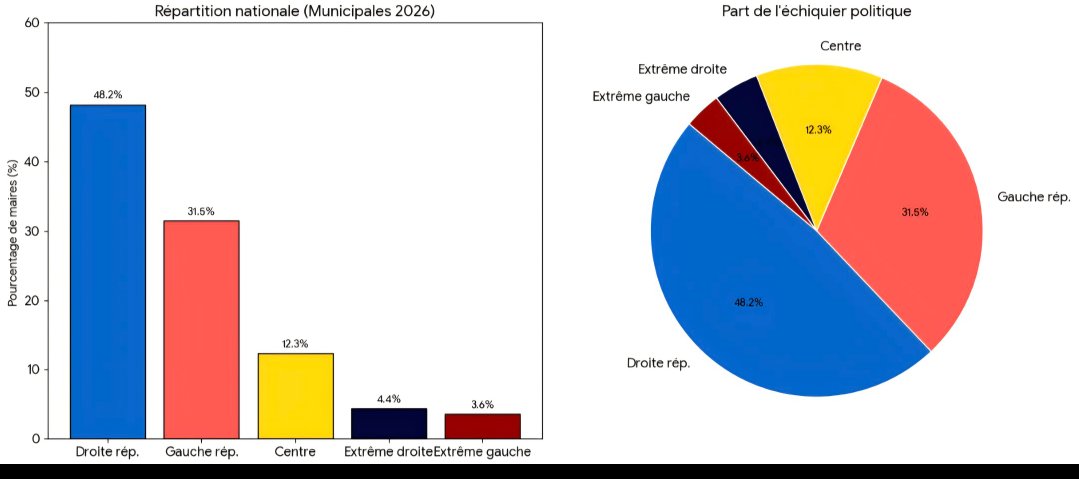 Xpl00ziV⚡NAFO⚡🇫🇷🇪🇺🛡️🇺🇦🛡️💣✈️ tweet media