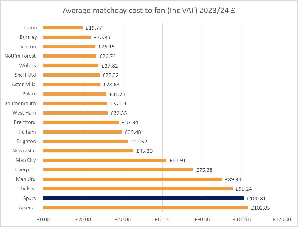 Kieran Maguire tweet media