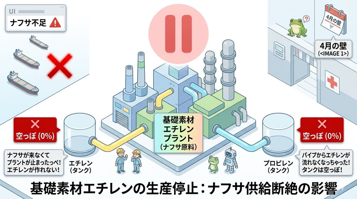 痛風のアストロエコノミスト tweet media