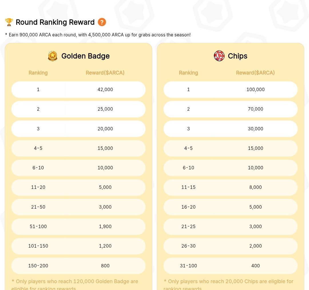 mjlimsss's tweet photo. Hi Arcadians of @LegendofArcadia 
Here's how the ranking works and it's reset every week. https://t.co/oQ1eDMrF2V