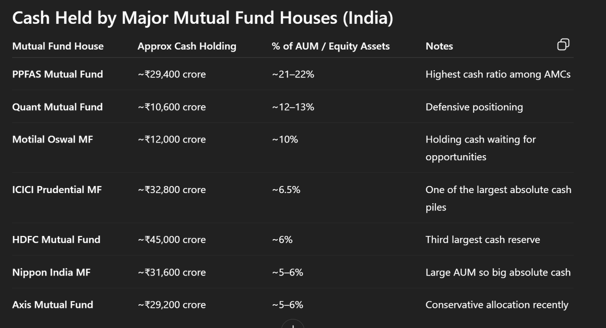 quantswing's tweet photo. Lot of garbage flying around on stopping SIPs. Market conditions like this is one of the main reason SIP works long term. There are always levels where smart money can enter. Don't try to catch the bottom. #nifty #mutualfund  #sip #stockmarket https://t.co/252XRzvi5H