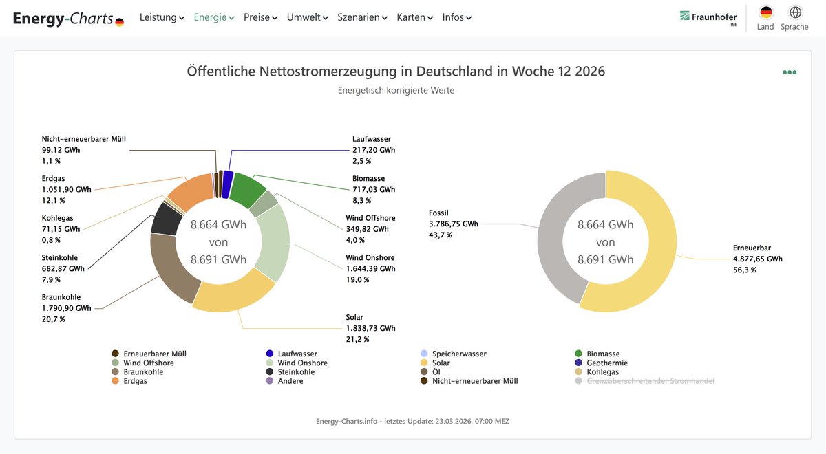Leonhard Gandhi tweet media
