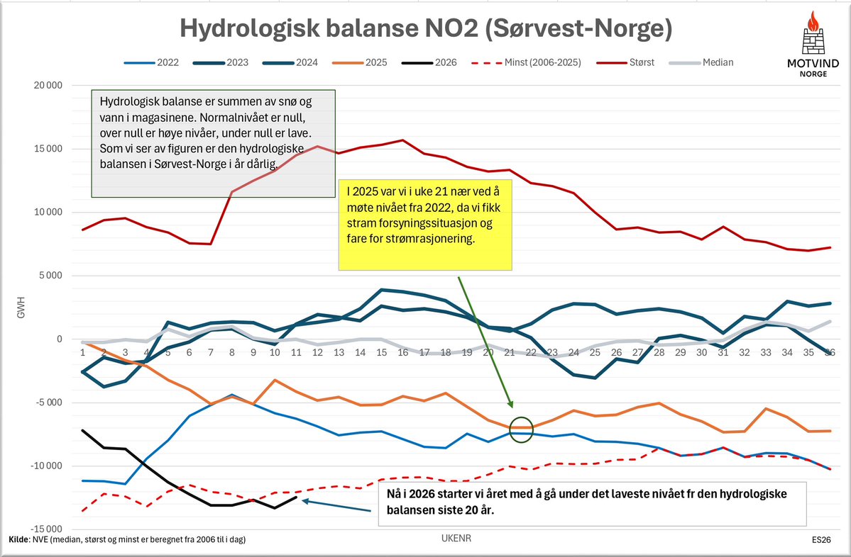 Eivind Salen tweet media