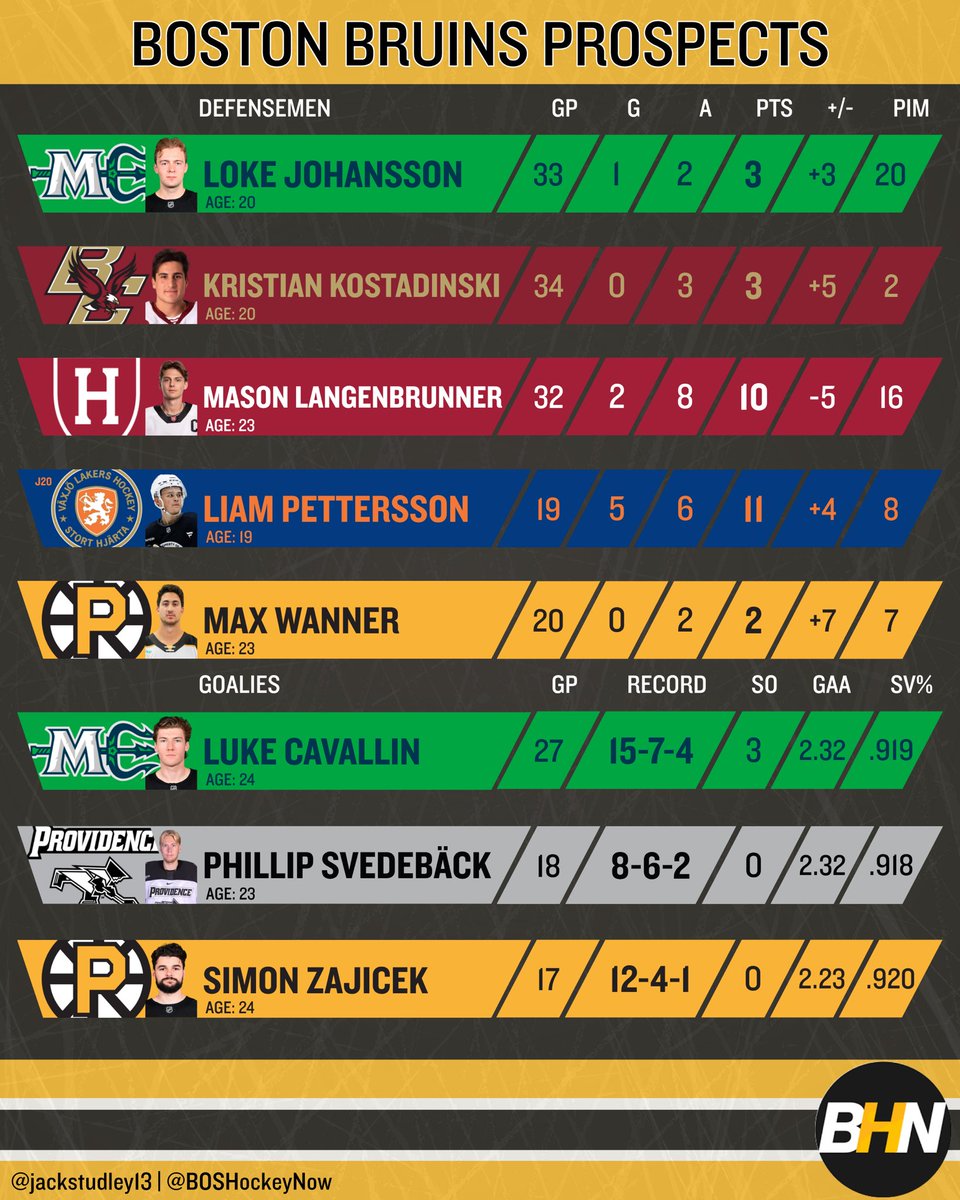 Jack Studley tweet media