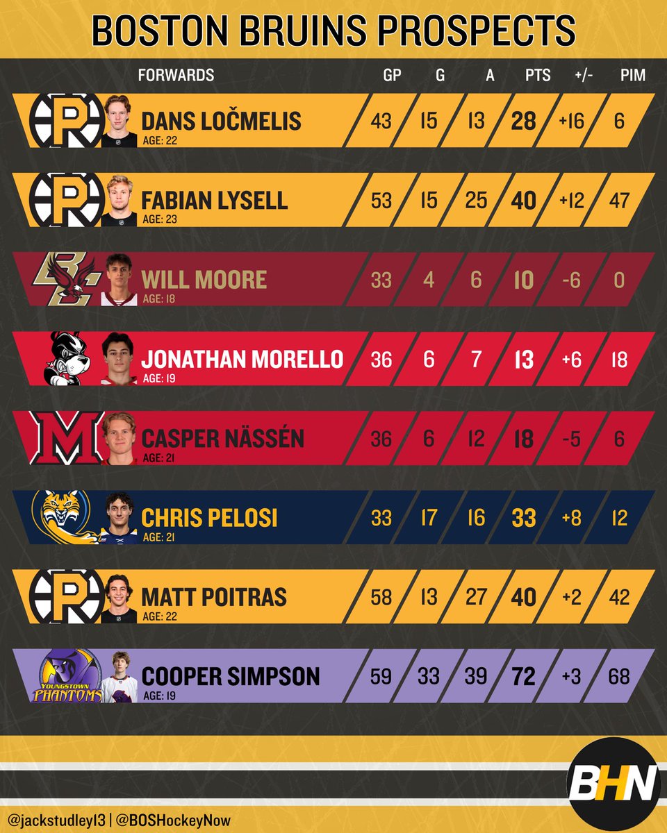 Jack Studley tweet media