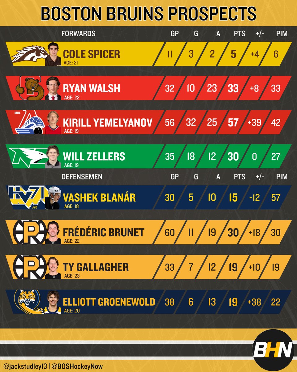 Jack Studley tweet media