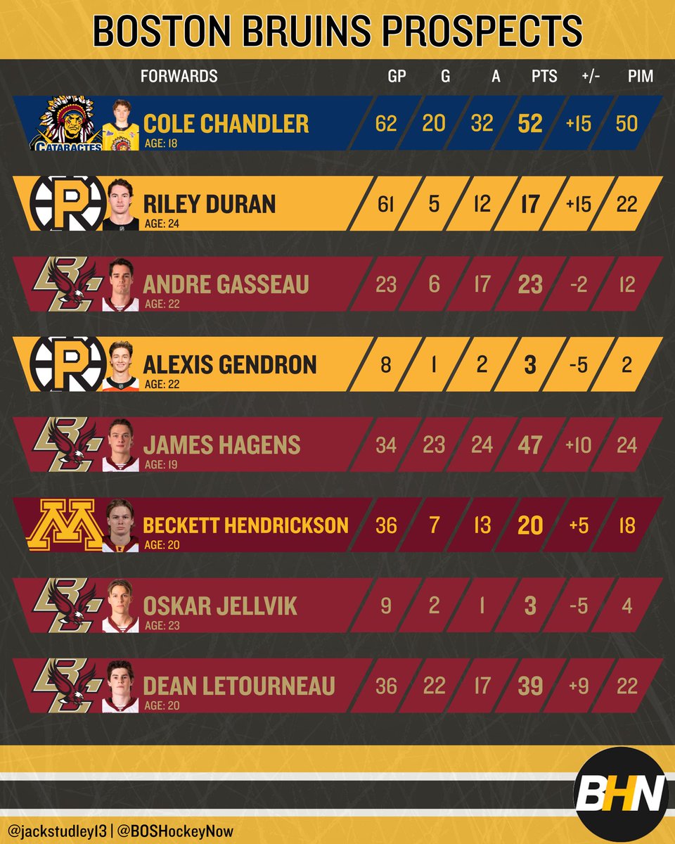 Jack Studley tweet media