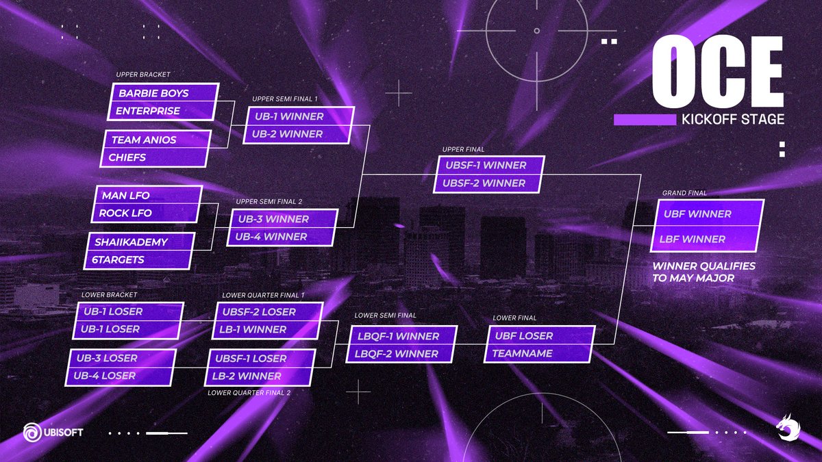 Rainbow Six Esports Asia tweet media