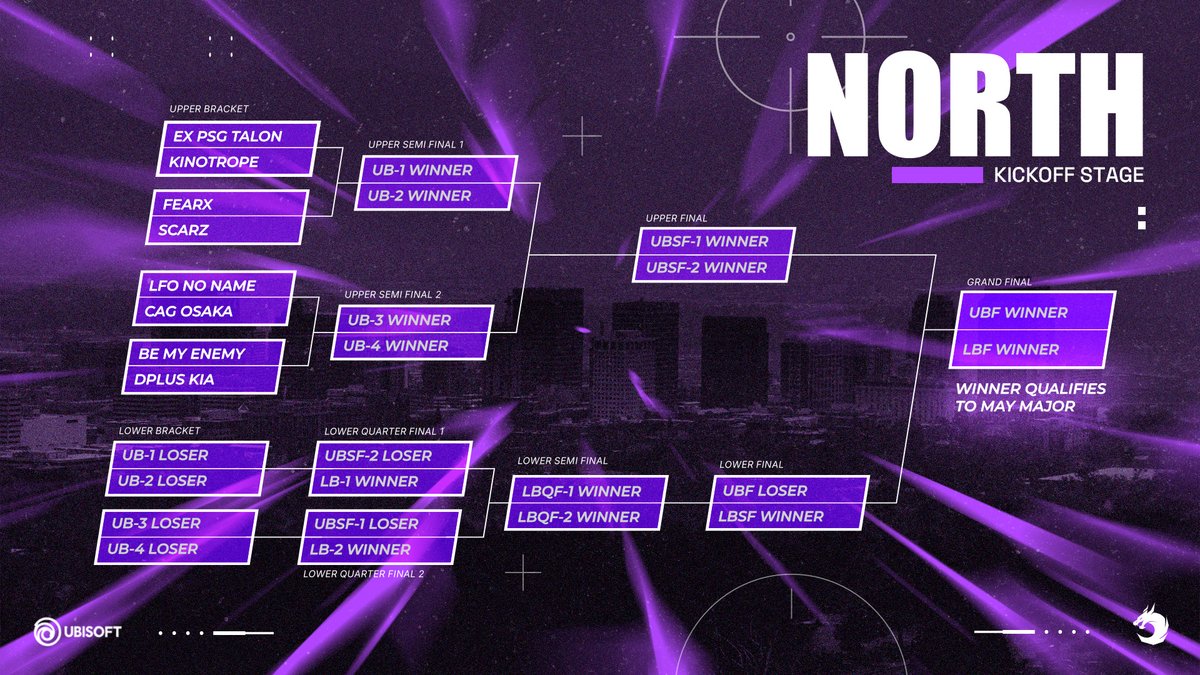 Rainbow Six Esports Asia tweet media