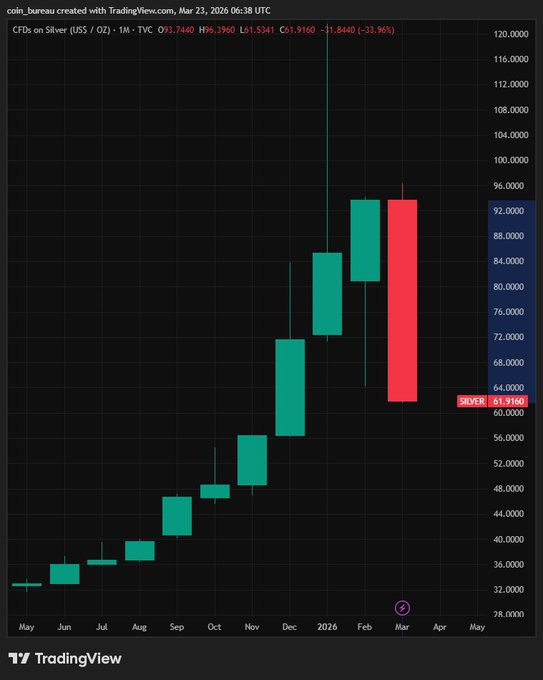 Zibber | Crypto News tweet media