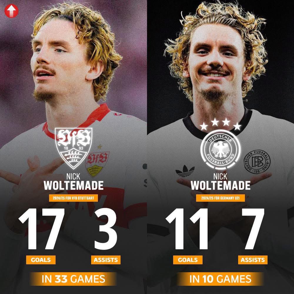 Funny what happens when Woltemade actually plays as a 9 and in a system that works 🤷🏻‍♂️🤷🏻‍♂️🤷🏻‍♂️🤷🏻‍♂️

#NUFC #HoweOut