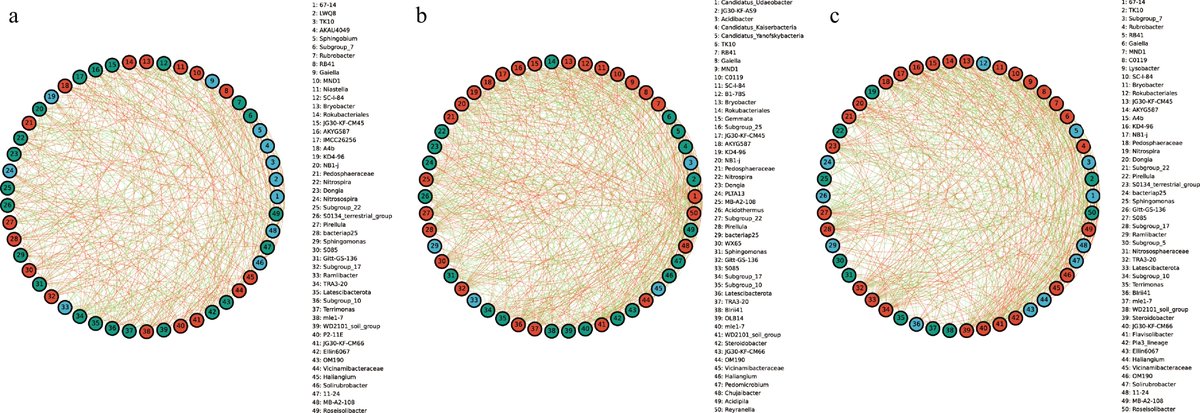 HortiPlant's tweet image. #MPB 
Rhizosphere bacteria &amp;amp; gene expression in Asparagus cochinchinensis reveal links to stress resistance &amp;amp; polysaccharide metabolism, aiding cultivation. 
@MaximumAcademic @sci_plant #Asparagus #MedicinalPlants
Details: maxapress.com/article/doi/10…