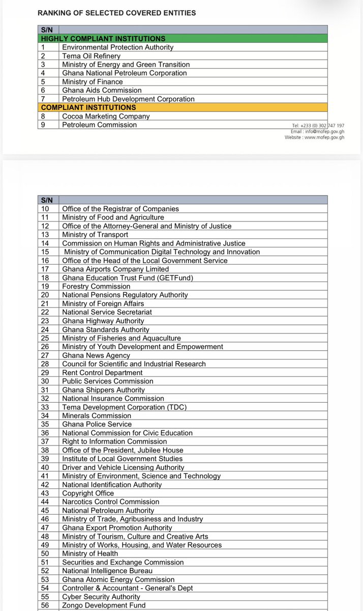 Ministry of Finance, Ghana tweet media