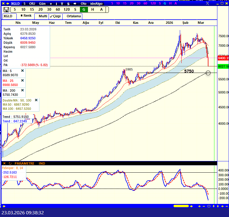 KptKUTERO's tweet image. #gram altın