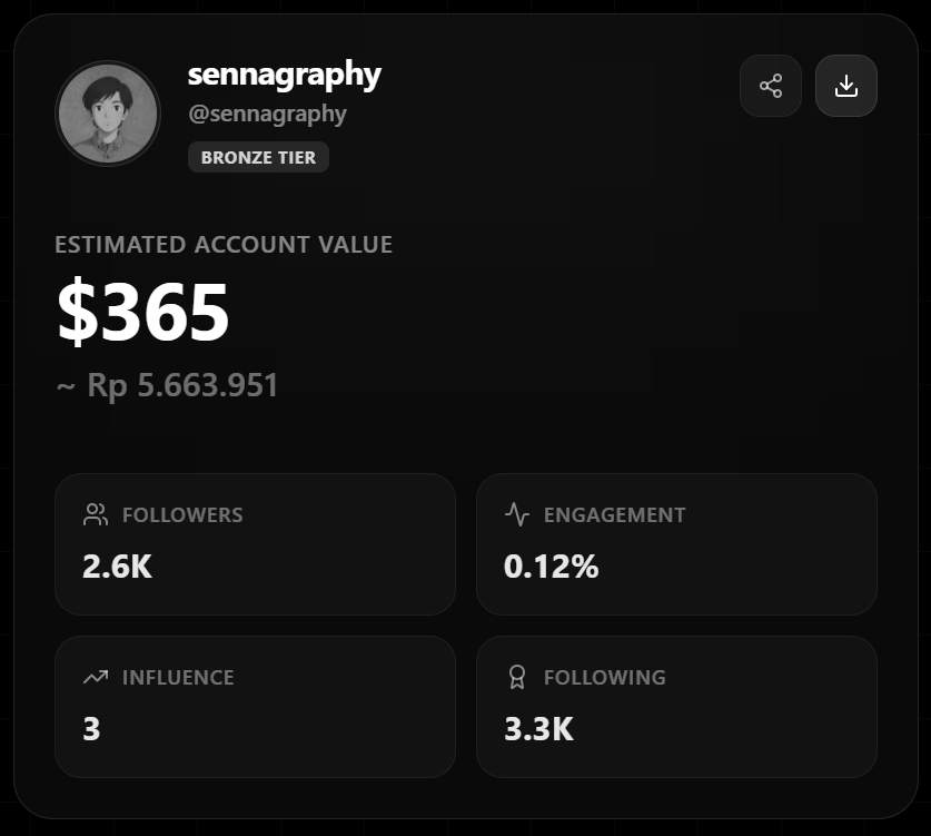 sennagraphy's tweet photo. Penasaran gak sih, kalau akun X lo dijual kira-kira laku berapa? 💸 

Gue baru aja cek dan hasilnya lumayan juga buat beli seblak ! 😂

Cek harga akun kalian di sini: https://t.co/k4mXJiXJVL

Drop hasilnya di bawah ya! 👇

gue ... https://t.co/fBrsgLzZXm