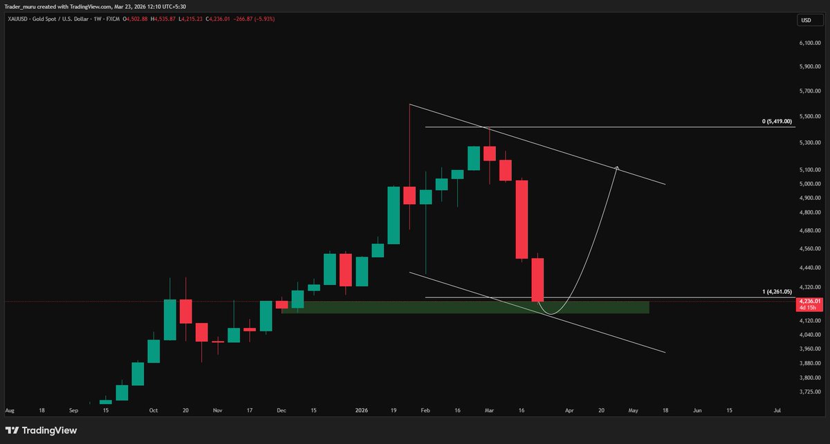 Trader Muru tweet media